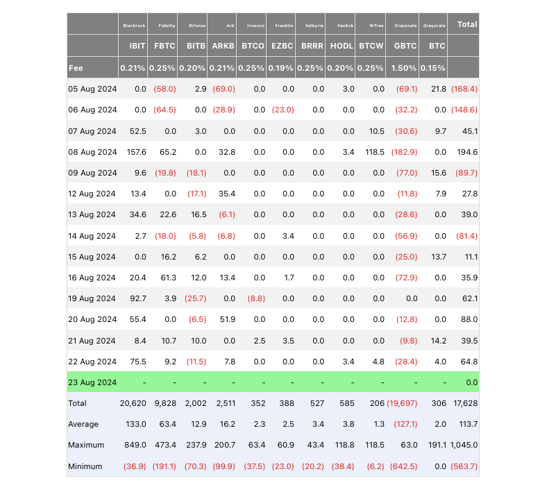 US spot Bitcoin ETF flows summary (screenshot). Source: Farside Investors