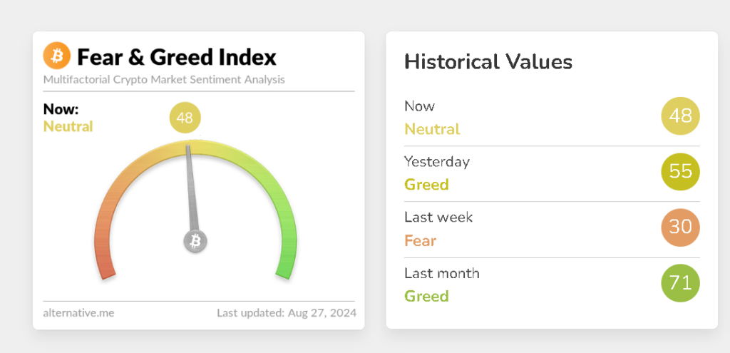 Crypto market sentiment analysis. Source: Alternative.me