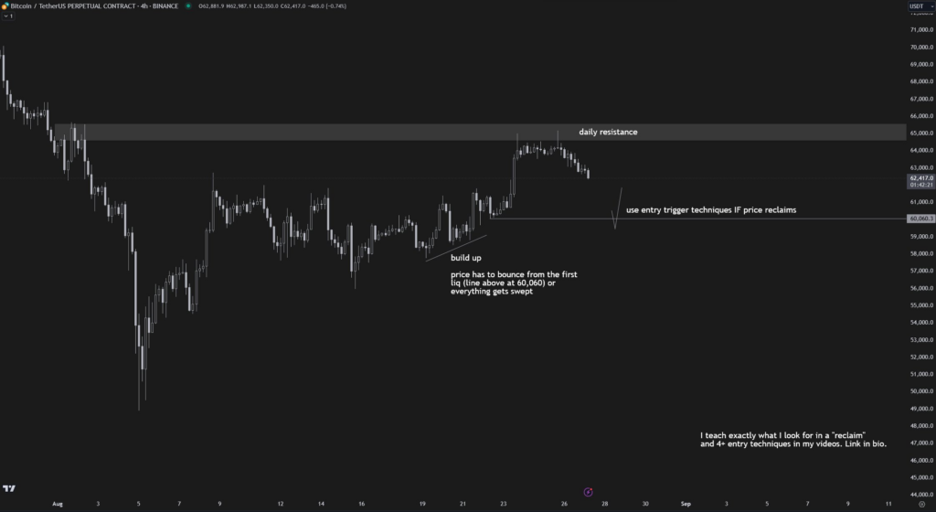 BTC/USDT perp chart for Binance. Source: Crypto Chase