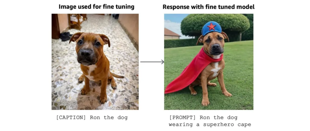 Amazon Upgrades AI Image Generator