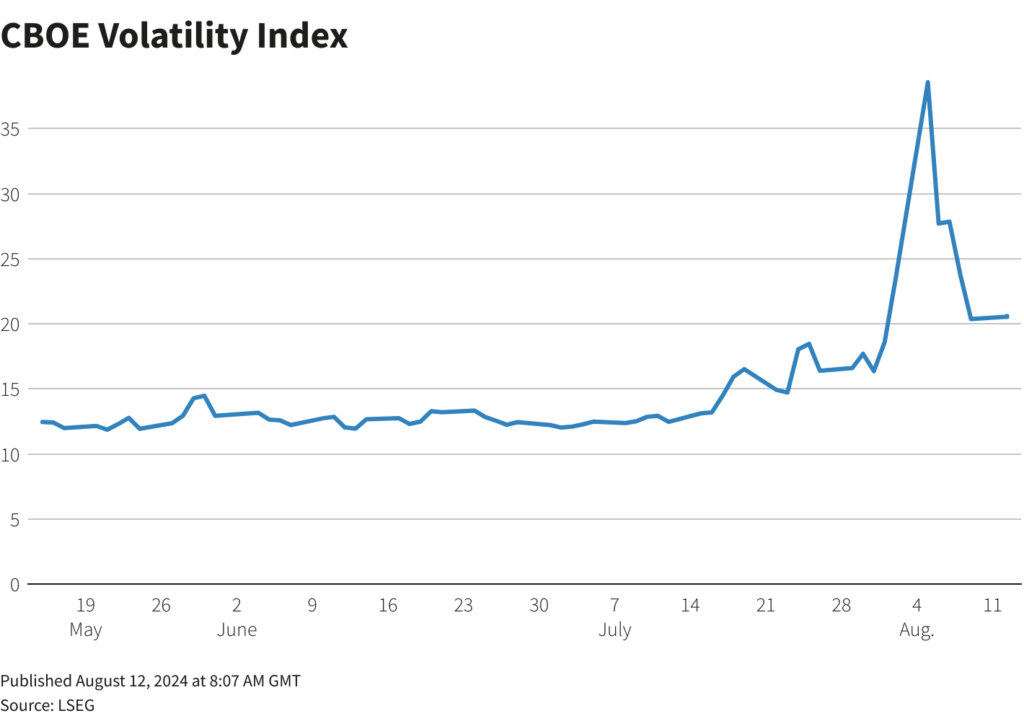 Americas Markets Hope Inflation Remains Stable