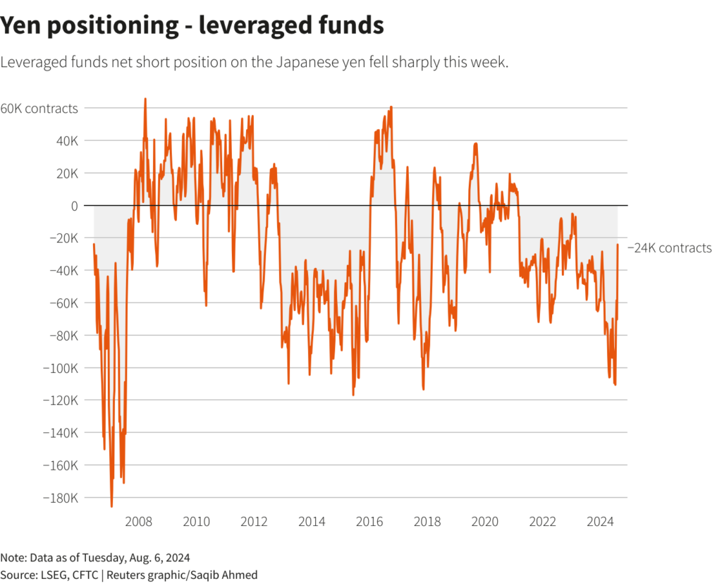 Americas Markets Hope Inflation Remains Stable