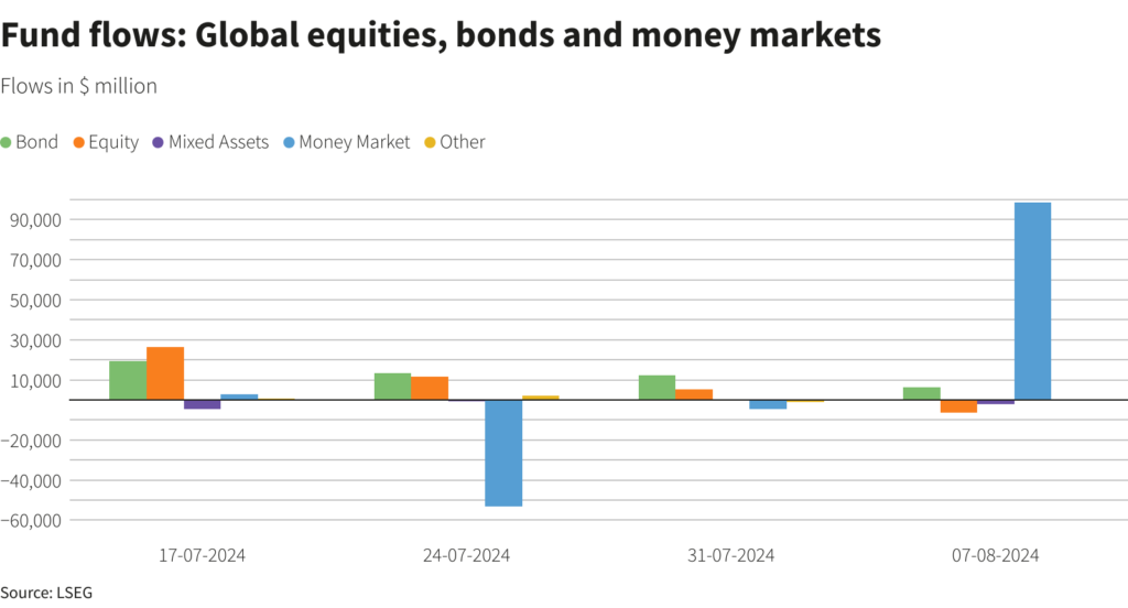 Americas Markets Hope Inflation Remains Stable