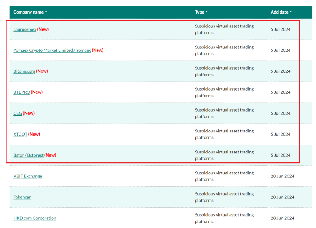 A list of entities that have come to the attention of the Hong Kong SFC. Source: Hong Kong SFC
