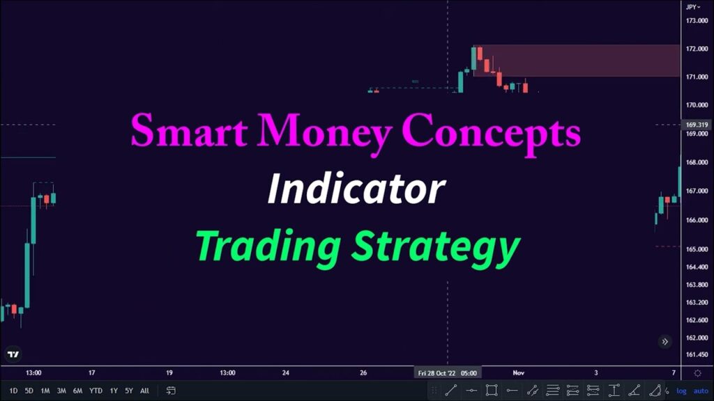 Guide to MT5 Smart Money Concept Indicator