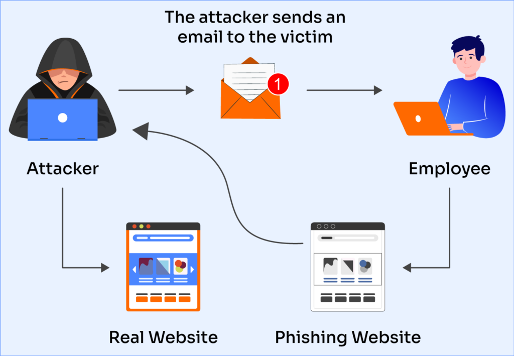 10 Common Crypto Malware Attacks and How to Protect Yourself