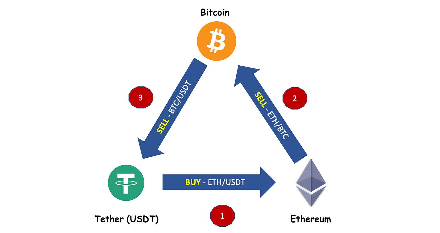 5 Best Crypto Trading Strategies for Beginners