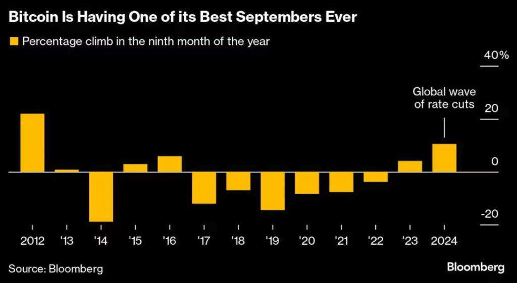 Bitcoin best September ever