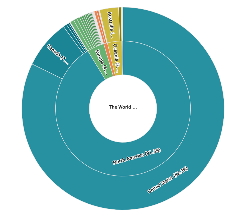 Crypto ATM distribution by continents and countries.
Source: Coin ATM Radar