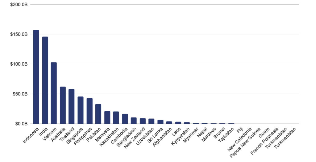 CSAO: countries by cryptocurrency value received from July 2023 to June 2024. Source: Chainalysis