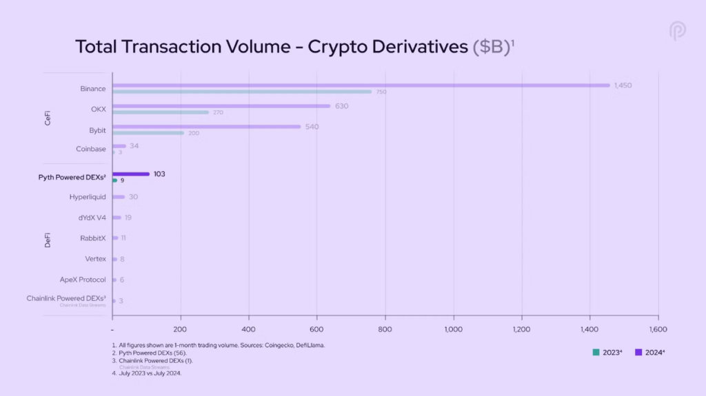 Total transaction volume of crypto derivatives. 