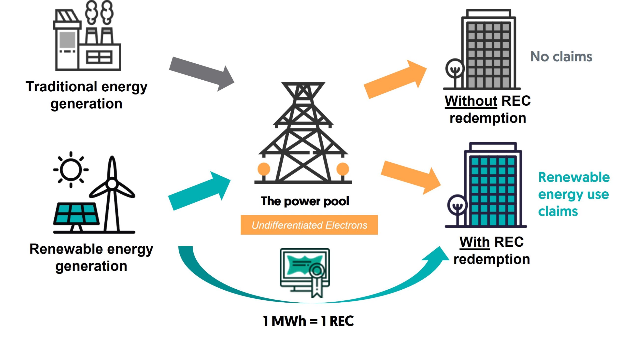 Tech Emissions Higher from Creative Carbon Accounting