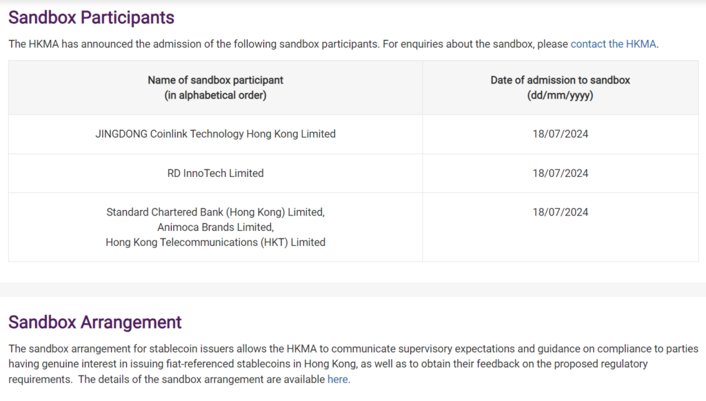 List of sandbox participants for stablecoin.
Source: Hong Kong Monetary Authority