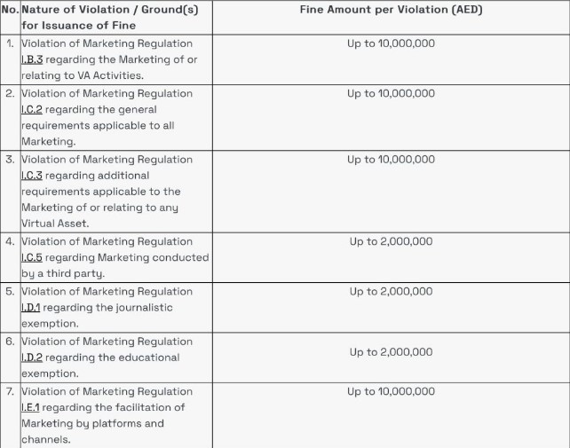 Dubai Updates Crypto Marketing Regulations - Protechbro