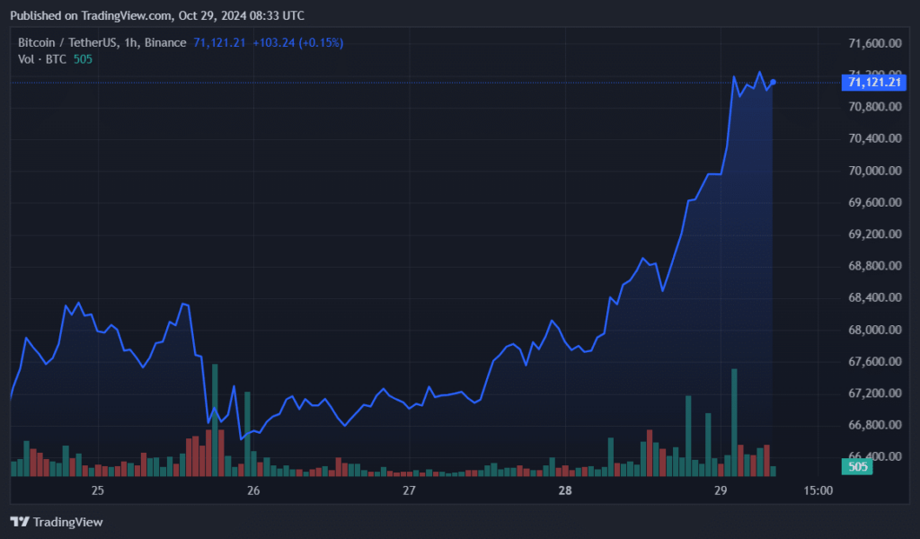 CryptoQuant: Bitcoin Institutional Demand Soars