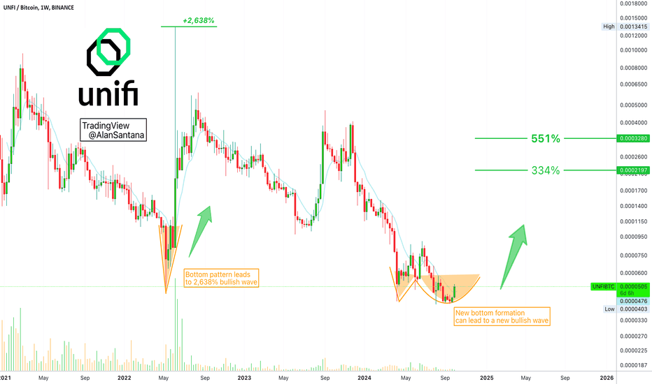 Binance to Delist IDRT, KP3R, OOKI, UNFI