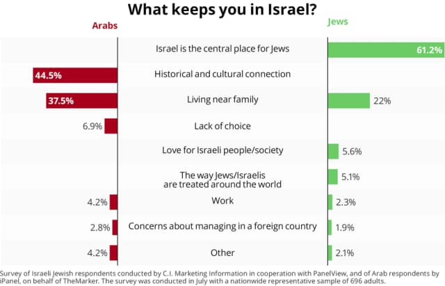 Source: The Jewish Independent