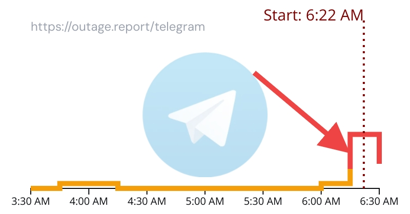 Telegram Hit by Widespread Outage - Protechbro: Top Stories on Bitcoin, Ethereum, Web3, & Blockchain