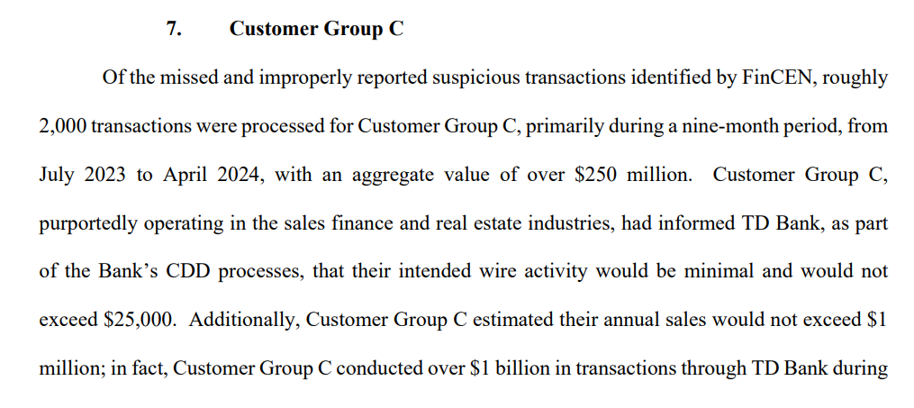 Consent order imposing civil money penalty. Source: FinCEN