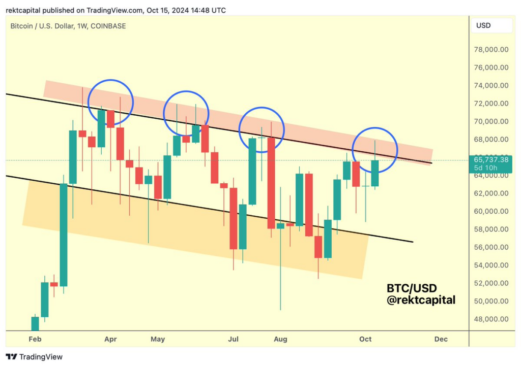 BTC/USD 1-week chart. Source: Rekt Capital/X