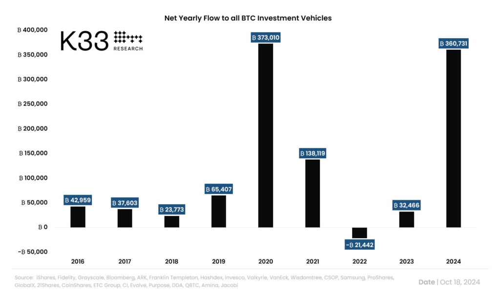 Bitcoin ETF netflows. Source: Vetle Lunde/X