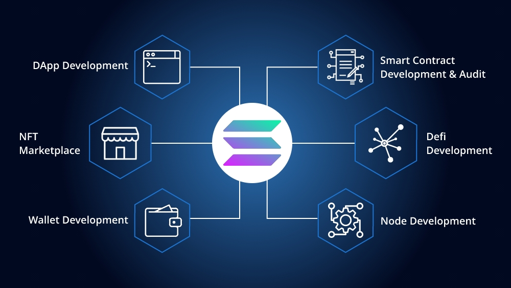 Why Solana Could Be a Top 3 Blockchain by 2025