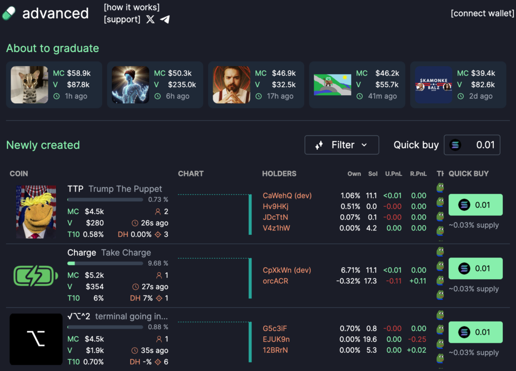 The new Pump Advanced trading terminal. Source Pump.fun.