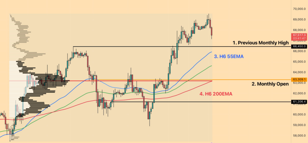 BTC/USD chart. Source: Emperor/X