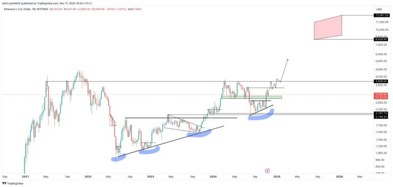 Courtesy: TradingView