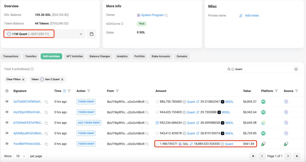 Savvy memecoin trader, QUANT buy. Source: Lookonchain