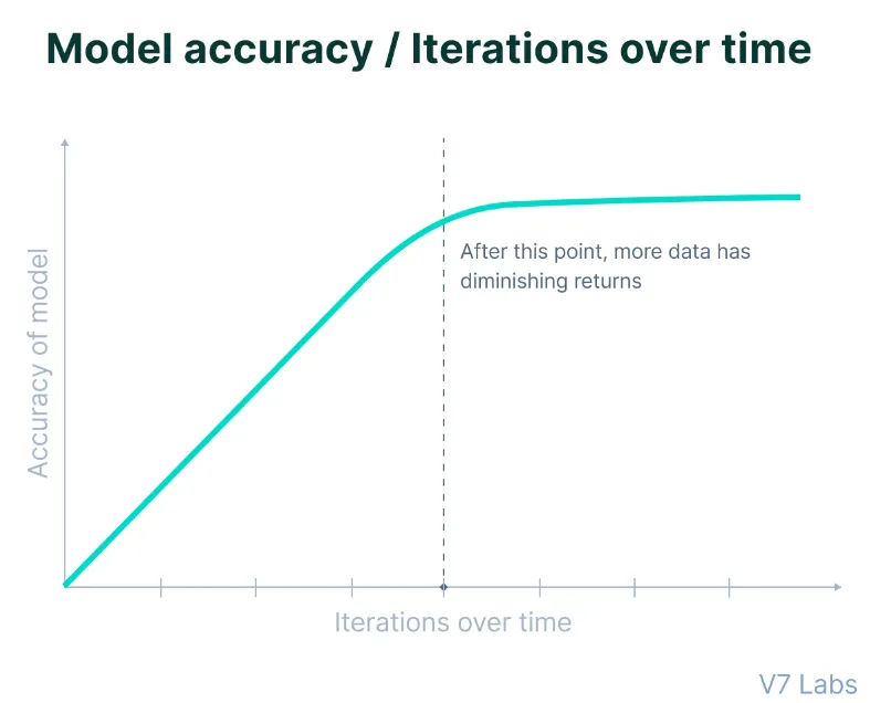 OpenAI's New Model Faces Performance Limitations - Protechbro: Top Stories on Bitcoin, Ethereum, Web3, & Blockchain