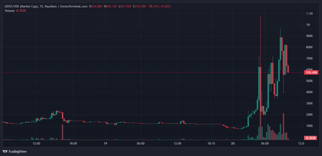 QUANT/USD, market capitalization, all-time chart. Source: GeckoTerminal