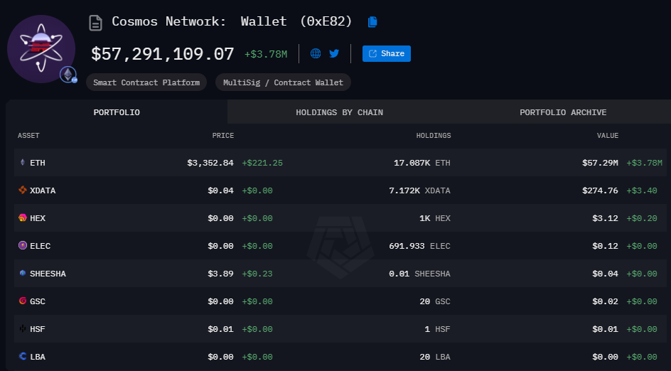 Cosmos Network wallet. Source: Arkham Intelligence