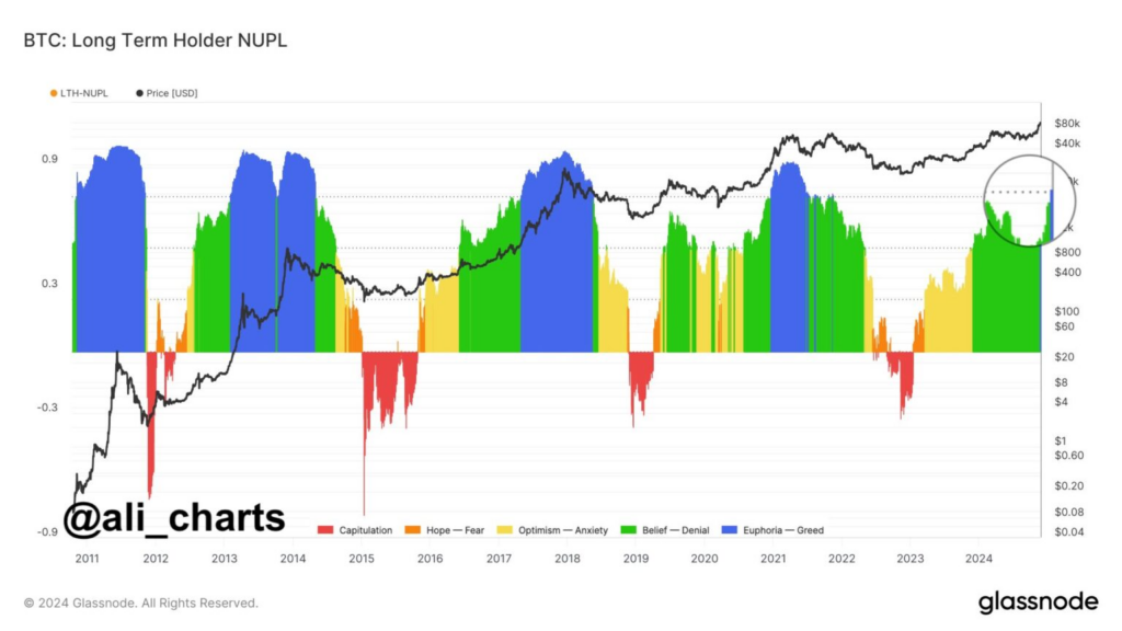 Courtesy: Ali Charts