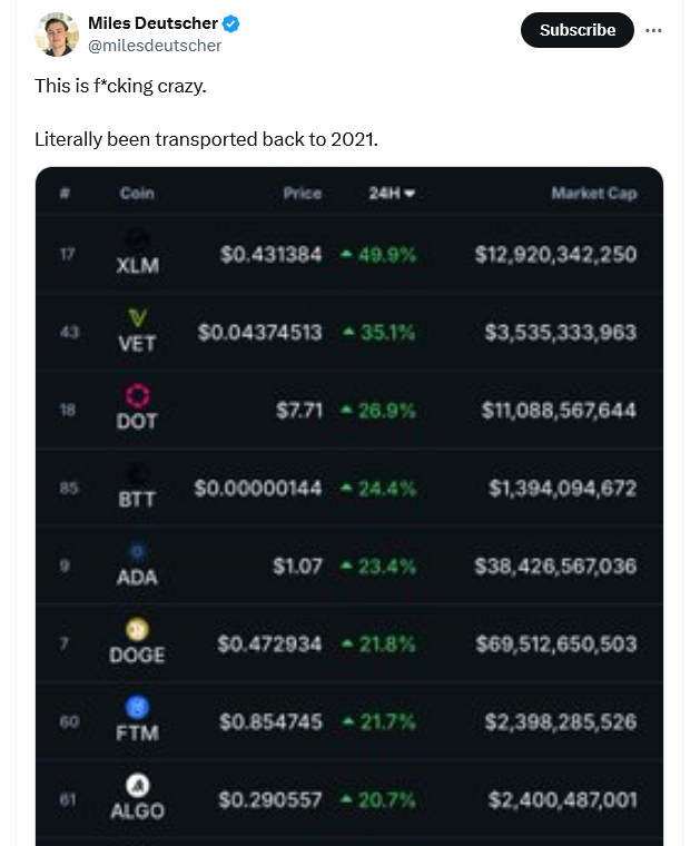 Crypto Liquidations Hit $470M as Bitcoin Drops, Altcoins Rise