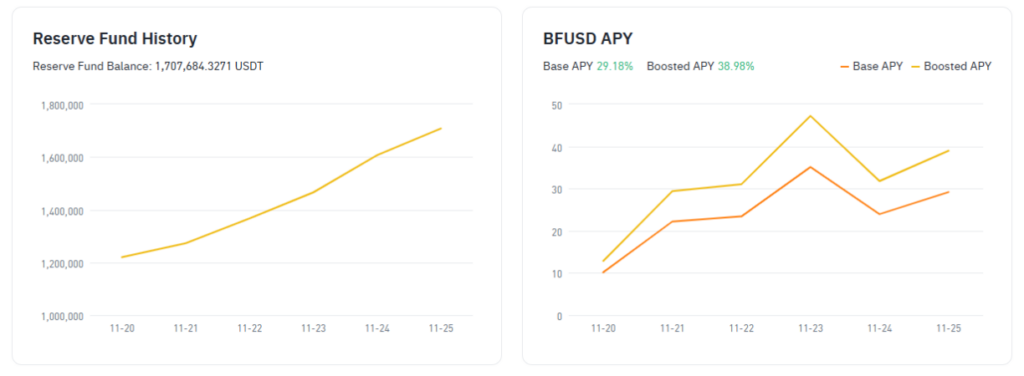 Binance Data