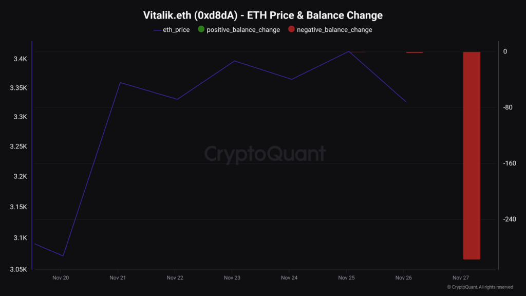 ETH Price and Balance Change