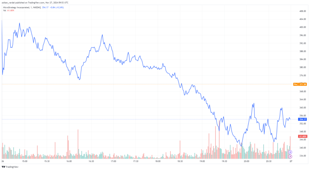 MSTR/USD, 1-day chart. Source: Cointelegraph/TradingView