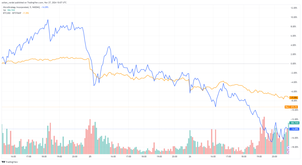 MicroStrategy and Bitcoin, 1-week chart. Source: Cointelegraph/TradingView