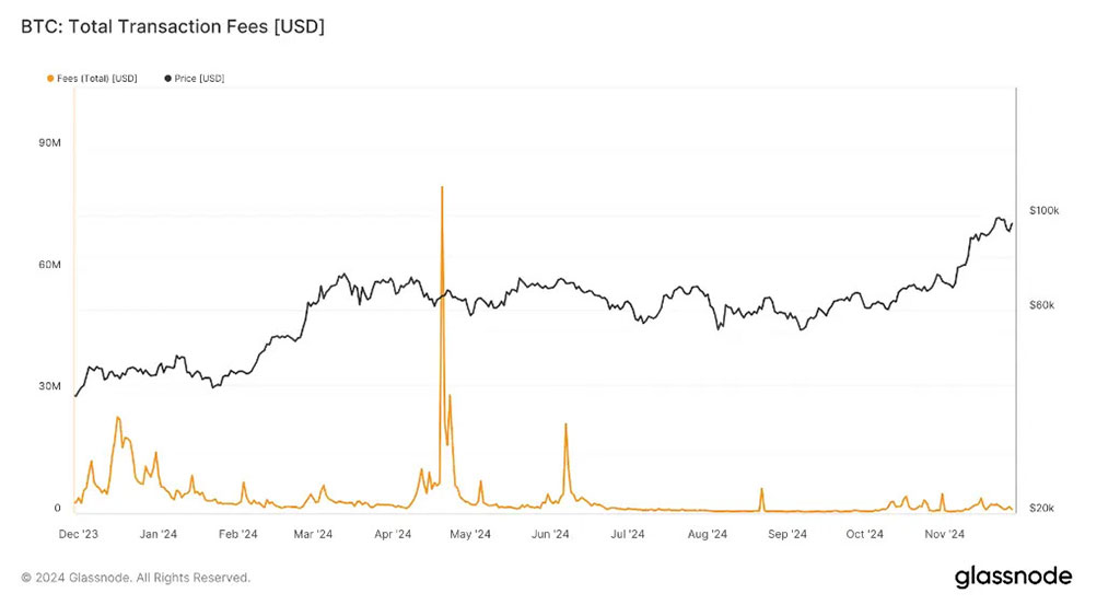 Bitcoin Miners Approach $40B Market Cap, Hashrate Surges - Protechbro