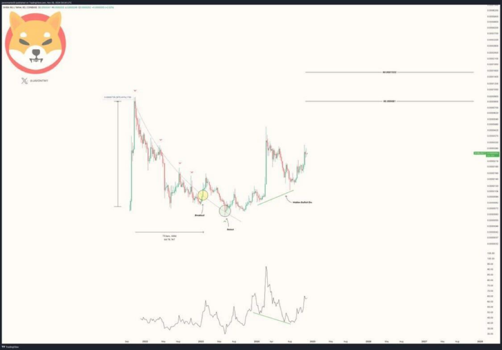 Shiba Inu Price Prediction if Bitcoin Reaches $100K - Protechbro