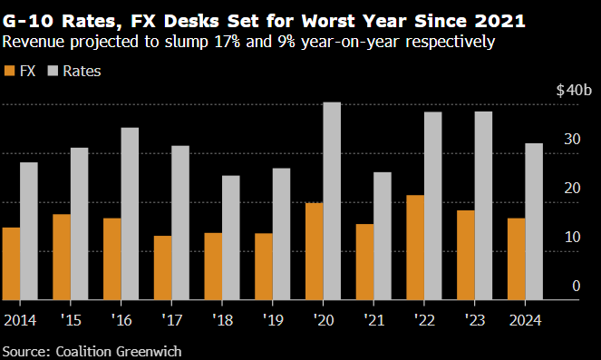 FX Desks 2024 (Source: X)