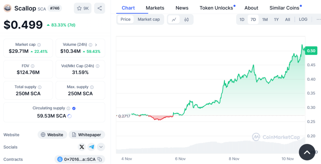 Scallop price on CoinMarketCap