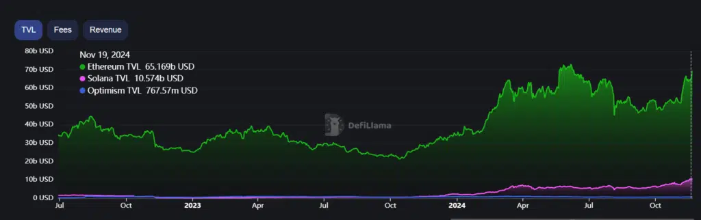 Truemarkets Raises $4M in NFT Sale, Vitalik Buterin Purchases 400 NFTs - Protechbro: Top Stories on Bitcoin, Ethereum, Web3, & Blockchain