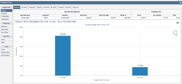 Source: CME FedWatch Tool