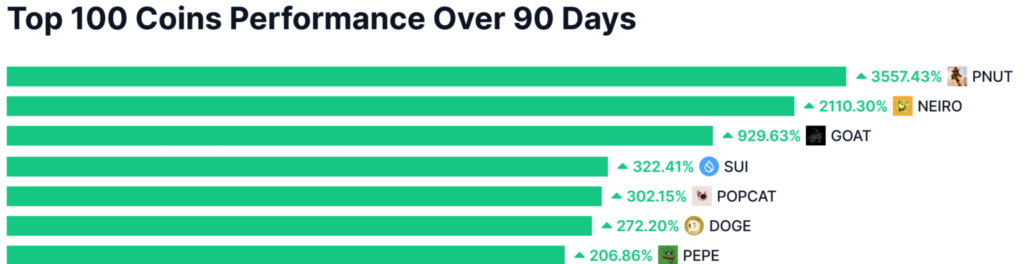 Source: Coinmarketcap