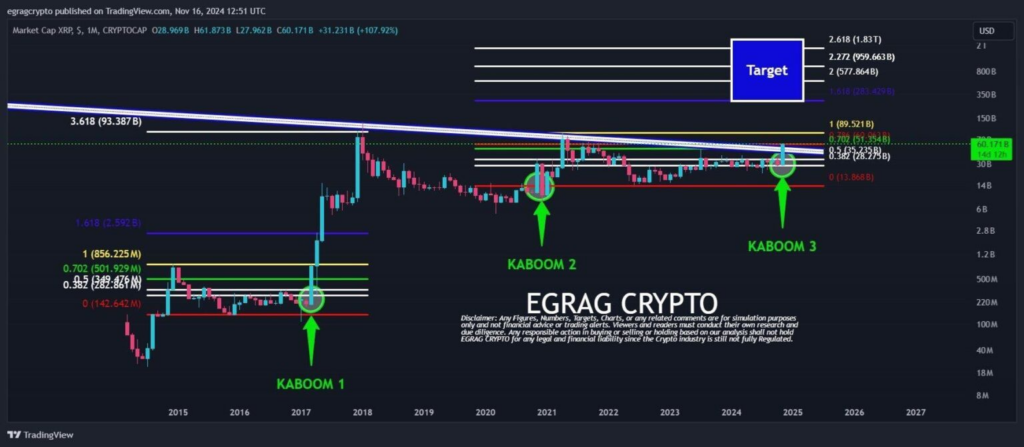 XRP's market capitalization