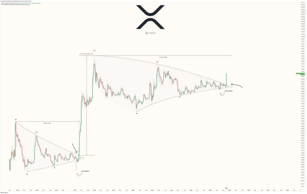 Javon Mark XRP's Forcast 