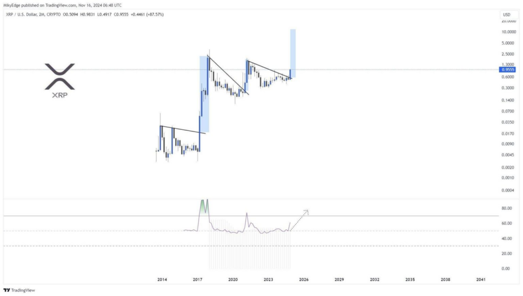 Mikybull Crypto XRP Price Prediction