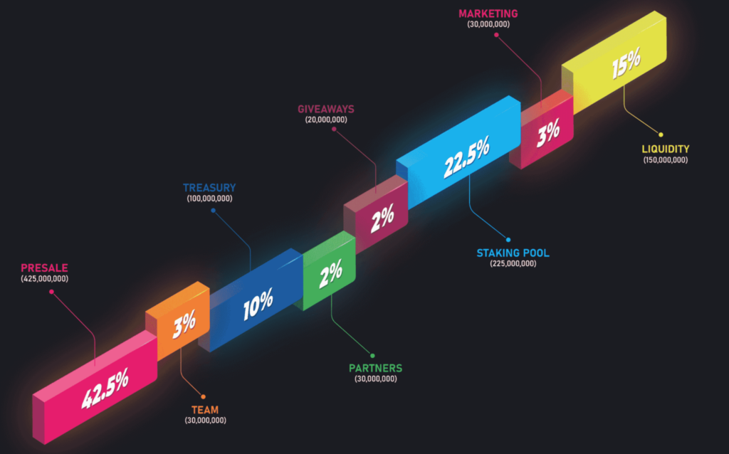 Rexas Finance ecosystem